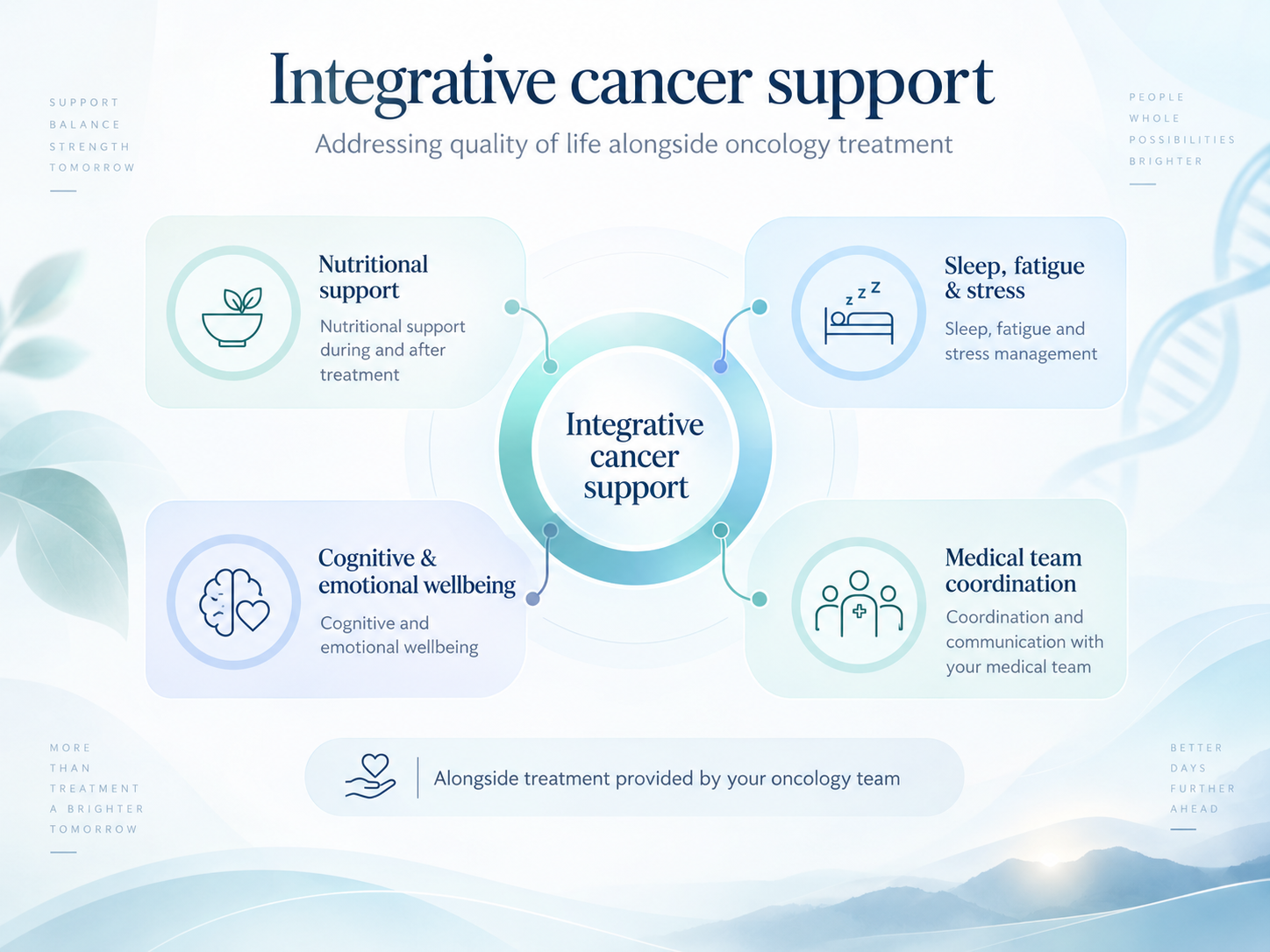 Supportive-care / consultation